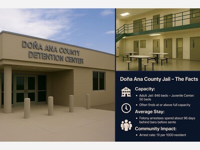 Justice by the Numbers: Doña Ana County Jail Faces Overcrowding and Inequity